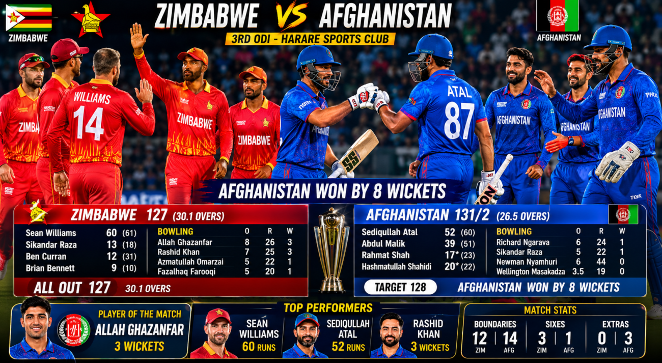 Zimbabwe National Cricket Team vs Afghanistan National Cricket Team Match Scorecard